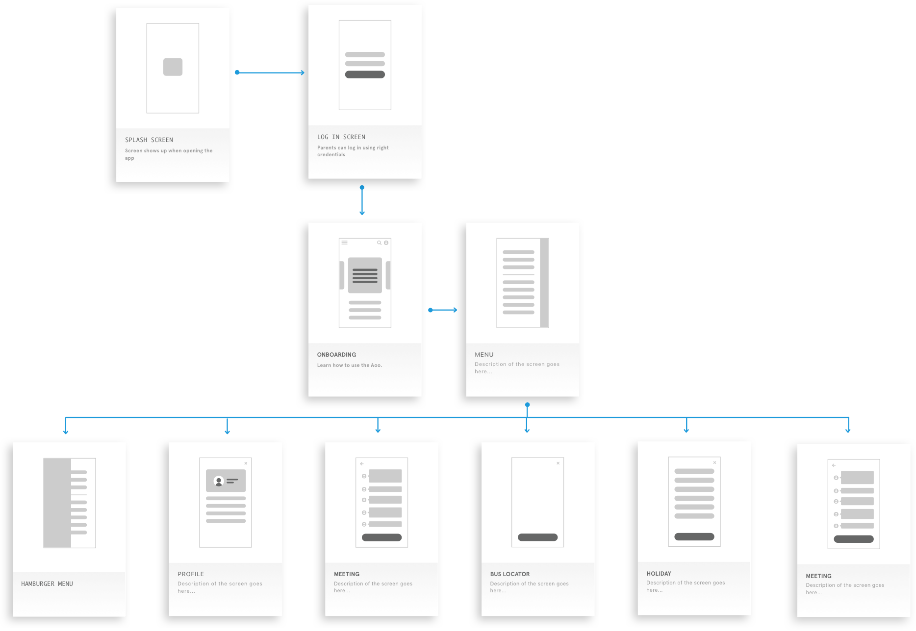 user flow